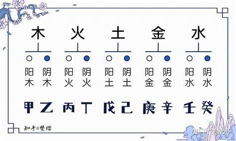 五行 丙火|通俗的讲讲十天干的喜忌之丙火